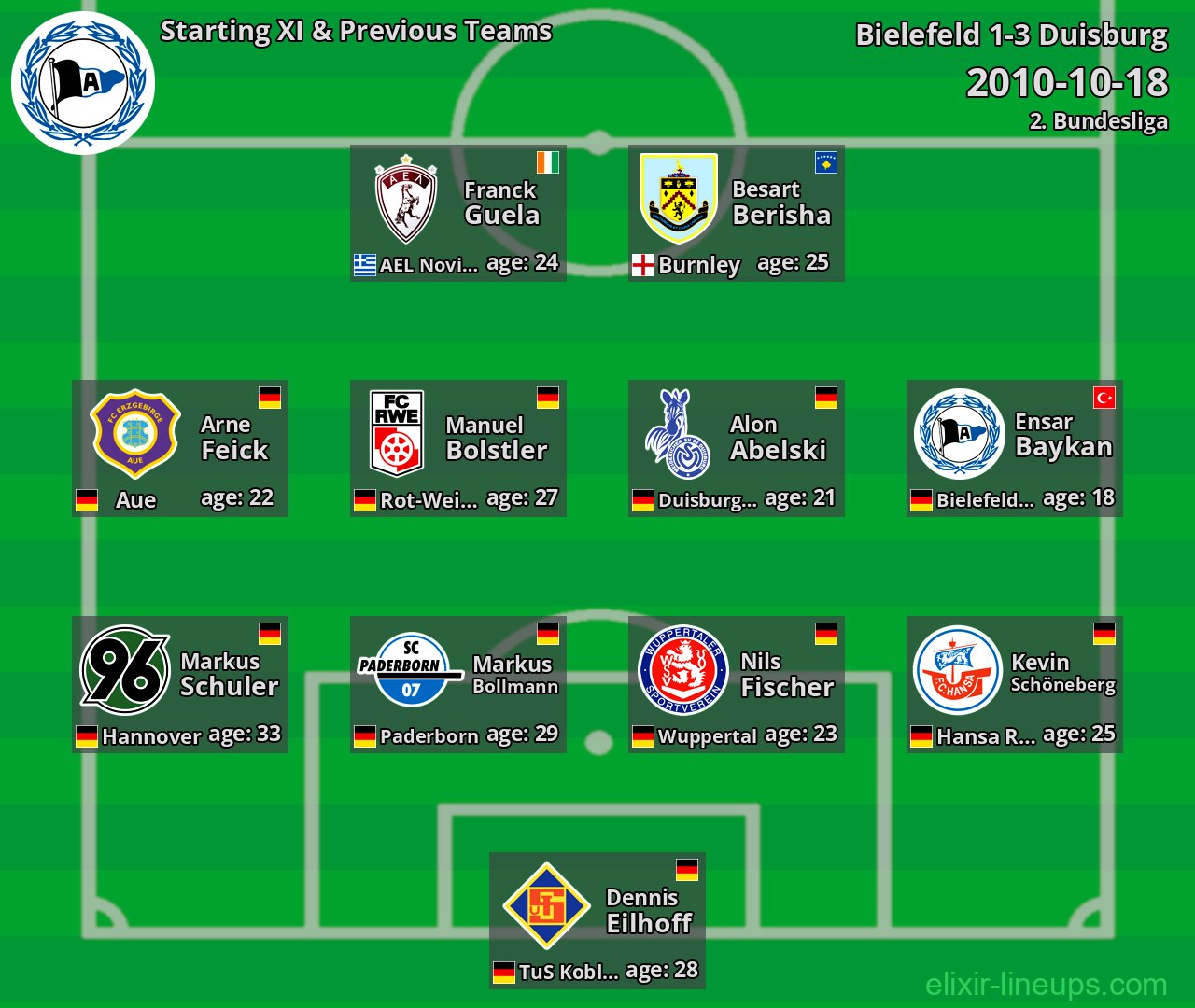 Bielefeld Starting XI & Previous Teams 2010-10-18