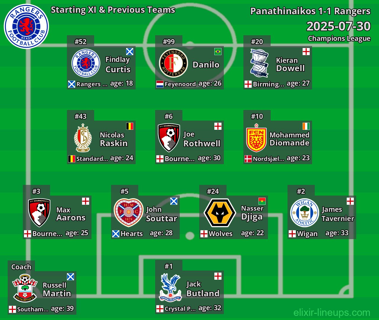 Rangers Starting XI & Previous Teams 2025-07-30