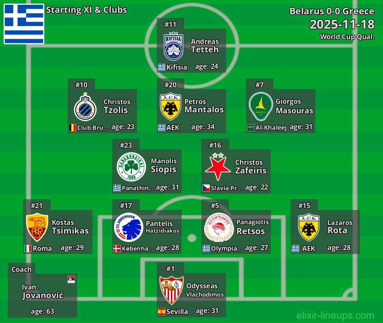 Greece Starting XI 2025-11-18