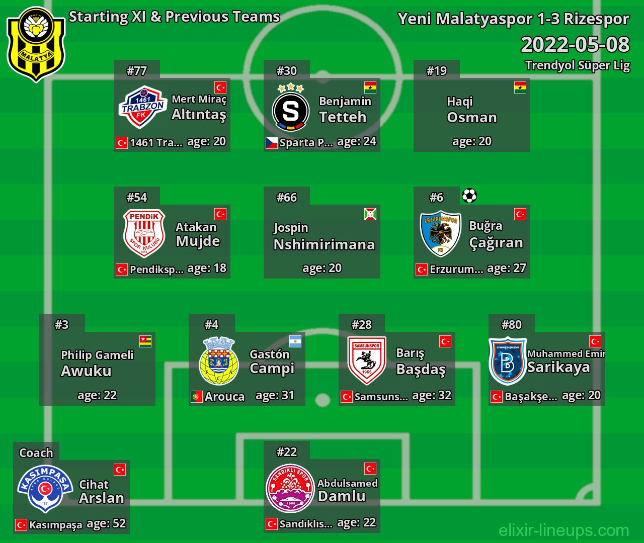 Yeni Malatyaspor Starting XI & Previous Teams 2022-05-08