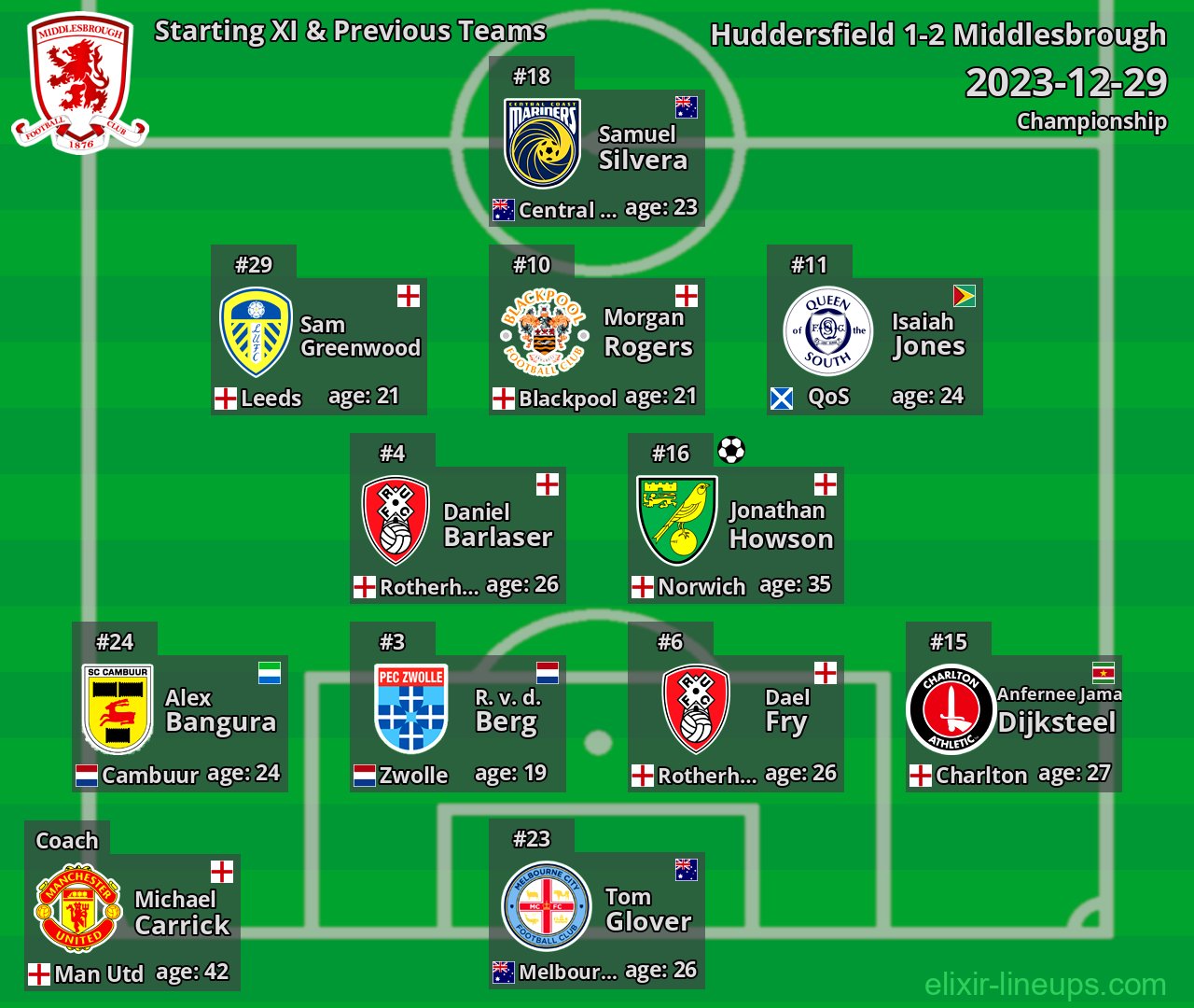 Middlesbrough Starting XI & Previous Teams 2023-12-29
