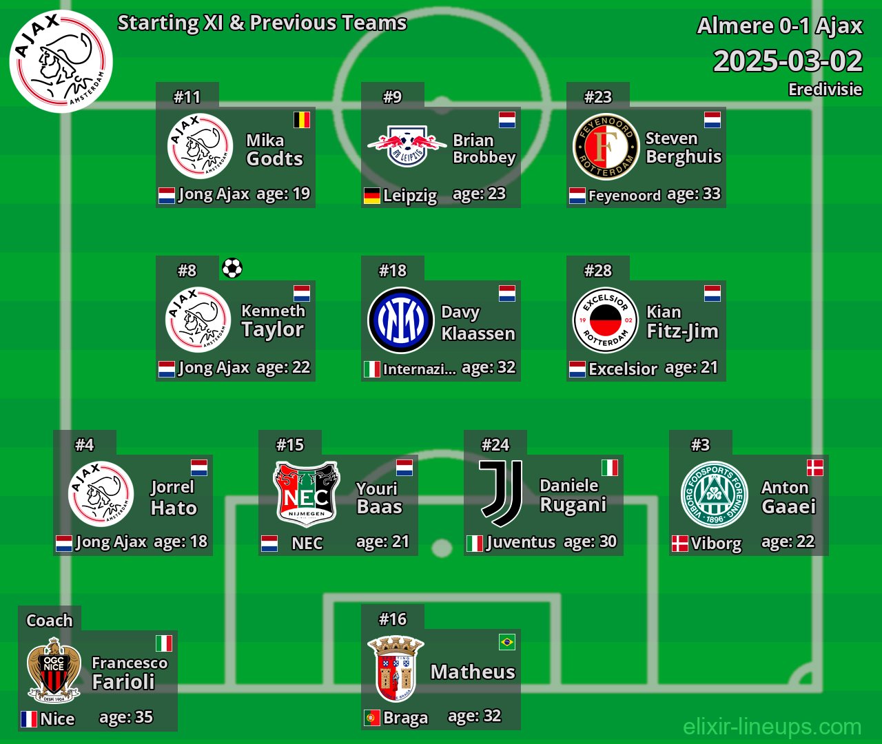 Ajax Starting XI & Previous Teams 2025-03-02