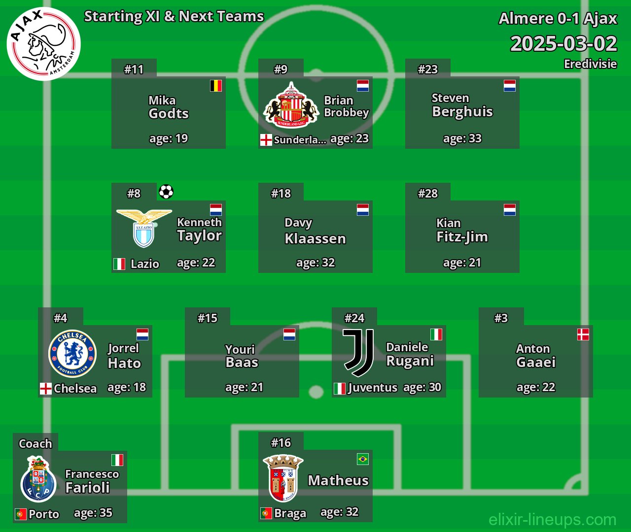 Ajax Starting XI & Next Teams 2025-03-02