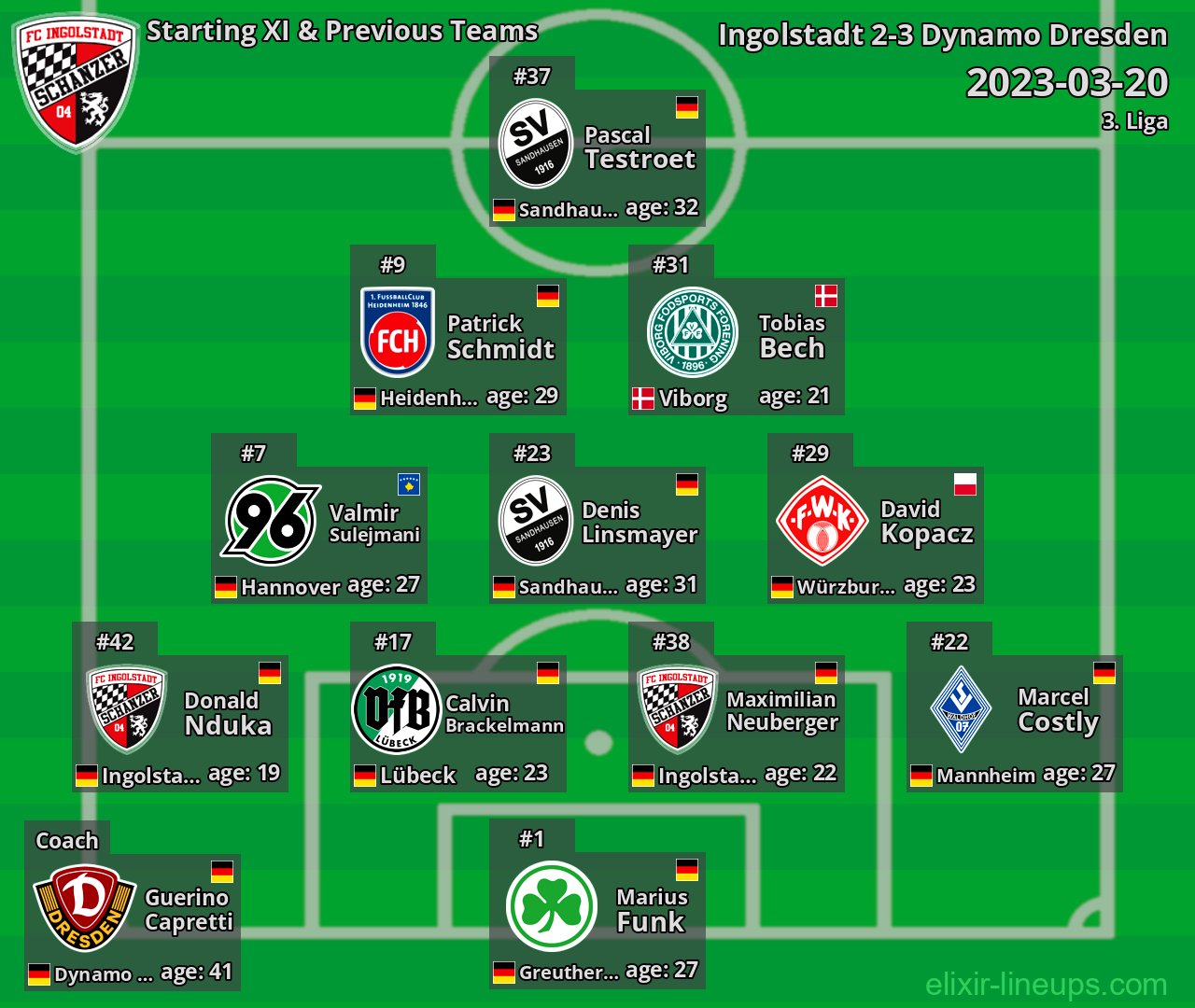 Ingolstadt Starting XI & Previous Teams 2023-03-20
