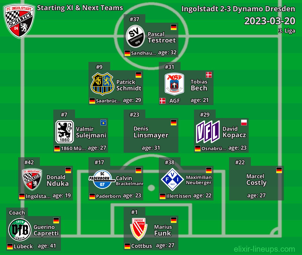 Ingolstadt Starting XI & Next Teams 2023-03-20