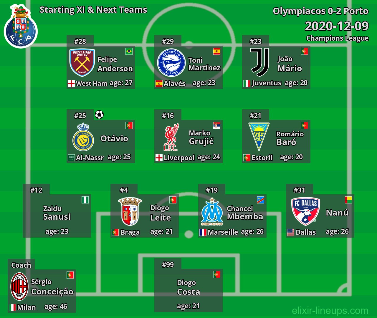 Porto Starting XI & Next Teams 2020-12-09