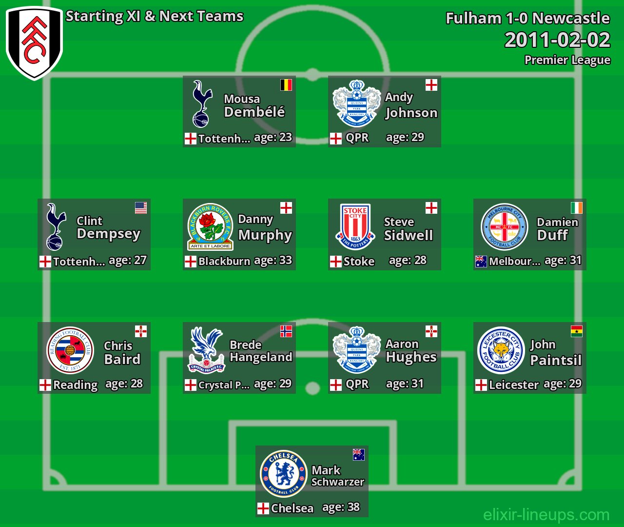 Fulham Starting XI & Next Teams 2011-02-02