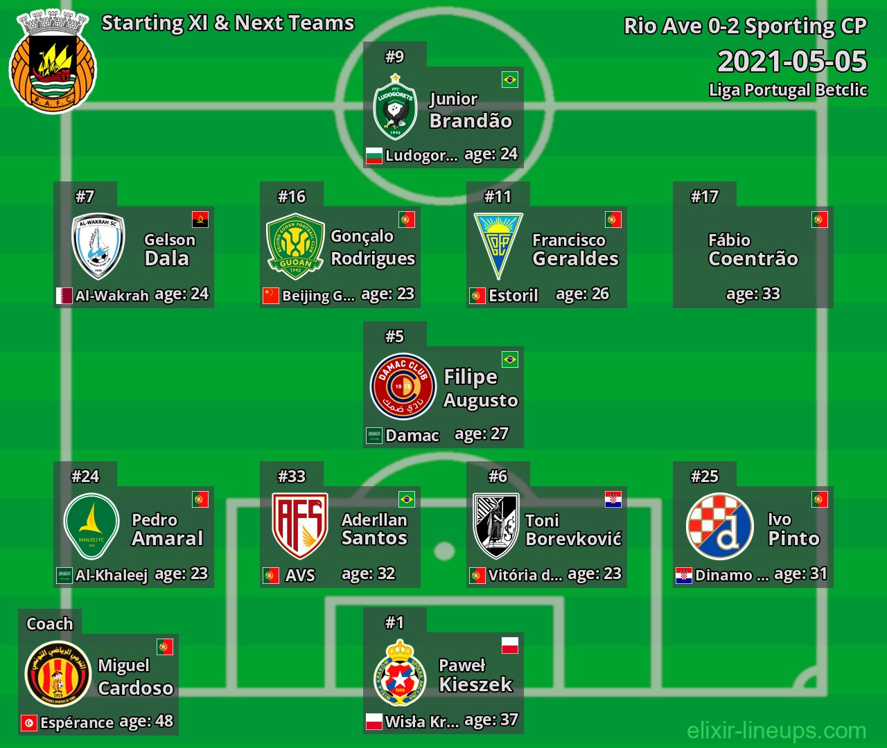 Rio Ave Starting XI & Next Teams 2021-05-05
