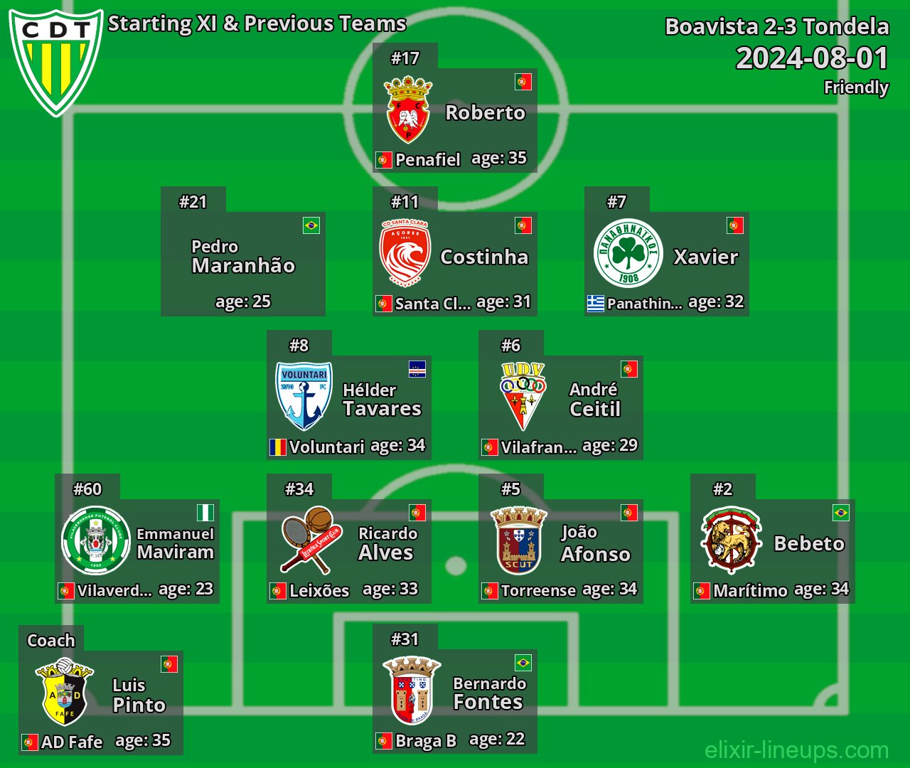 Tondela Starting XI & Previous Teams 2024-08-01