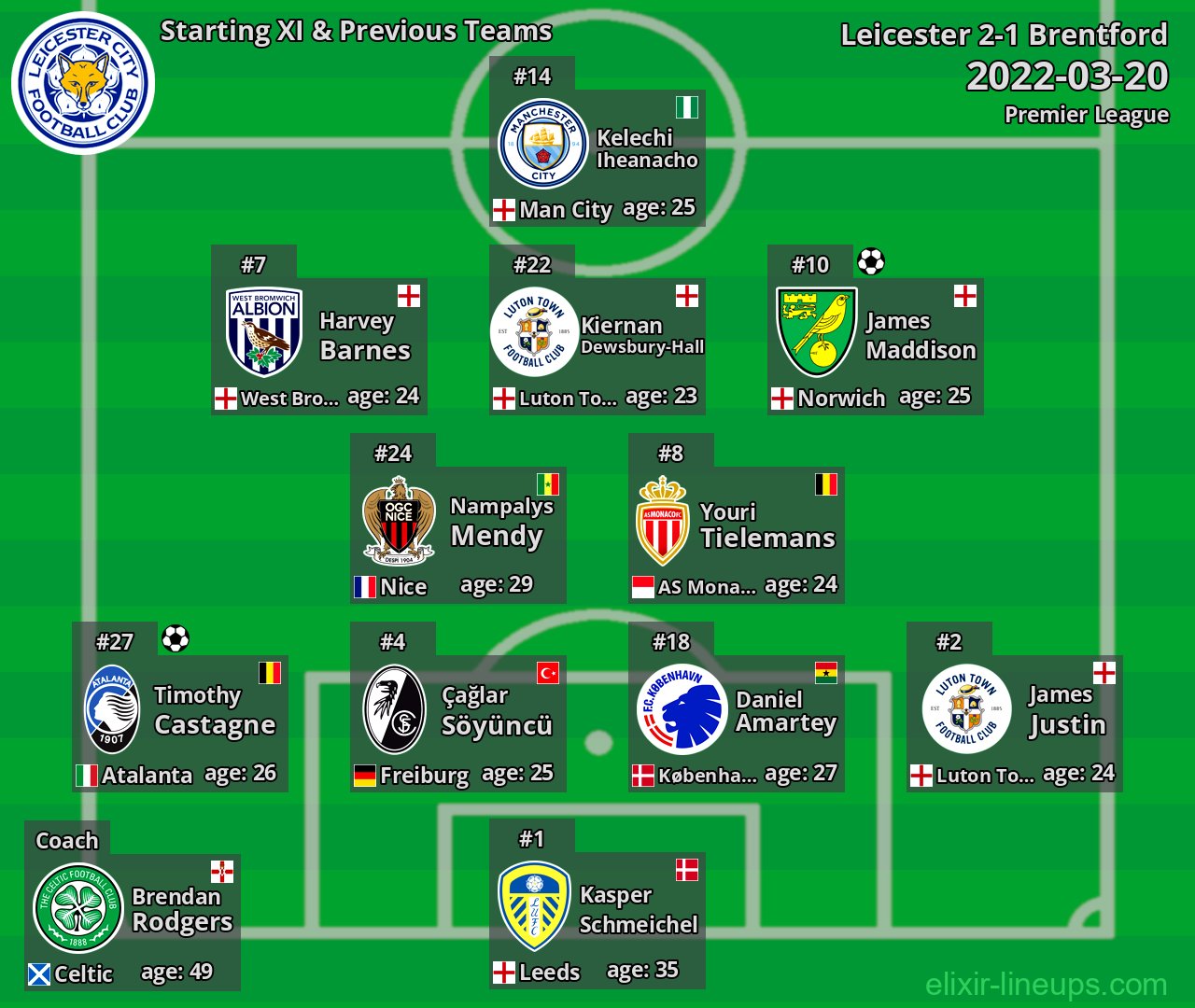 Leicester Starting XI & Previous Teams 2022-03-20