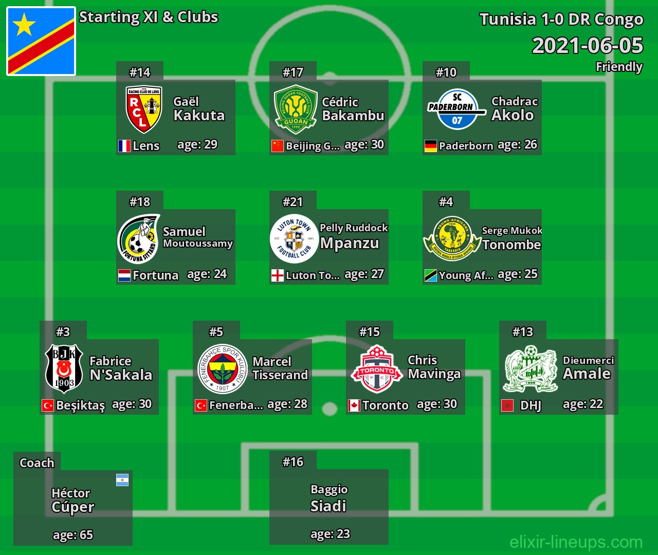 DR Congo Starting XI 2021-06-05