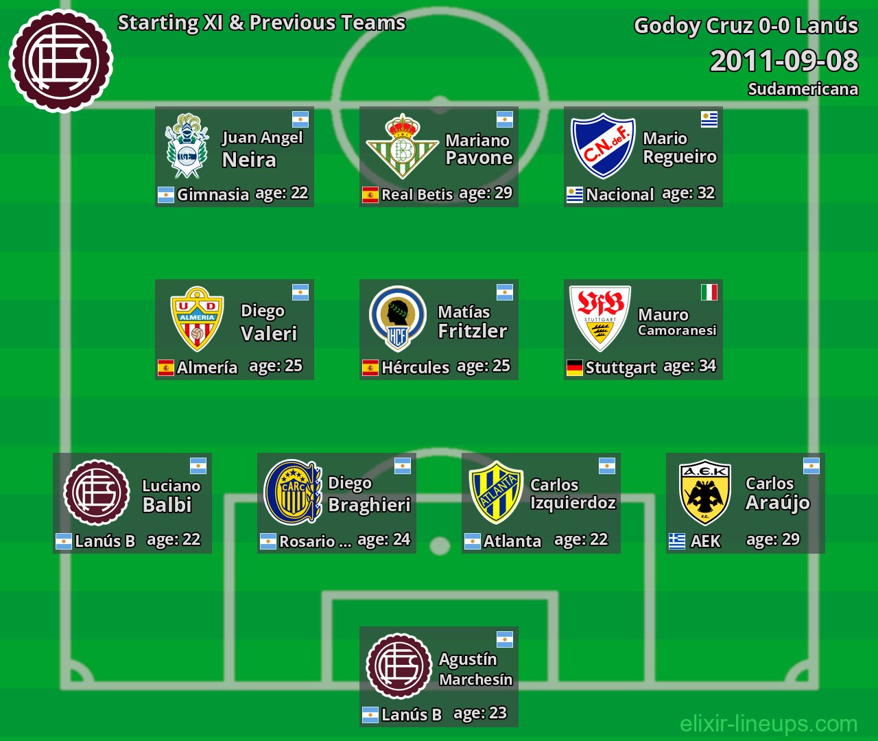 Lanús Starting XI & Previous Teams 2011-09-08