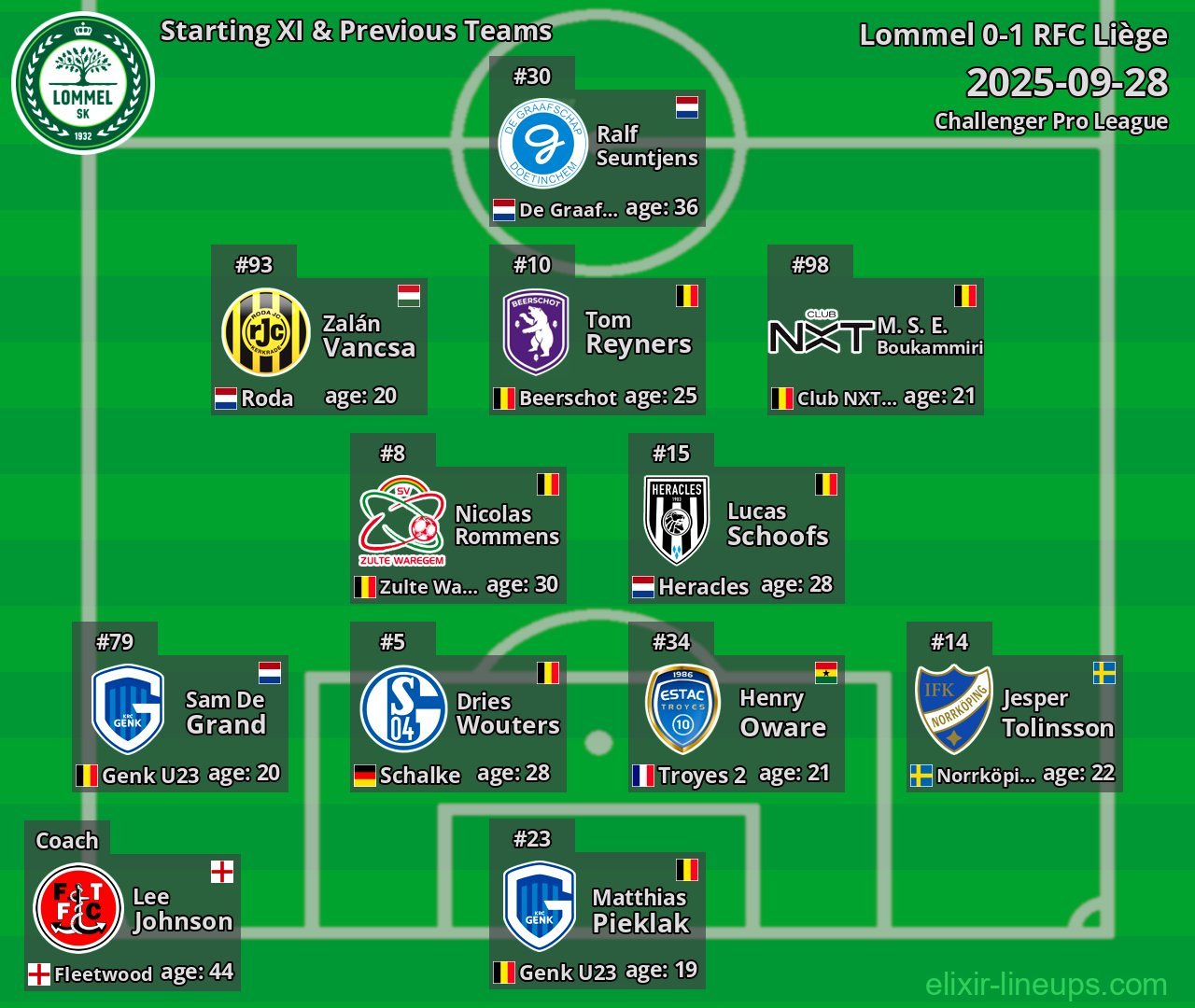 Lommel Starting XI & Previous Teams 2025-09-28