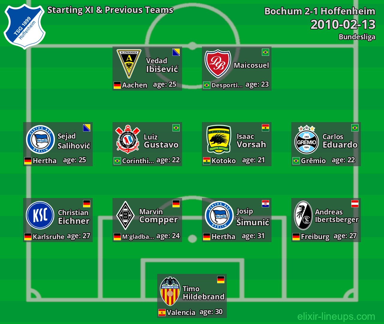 Hoffenheim Starting XI & Previous Teams 2010-02-13