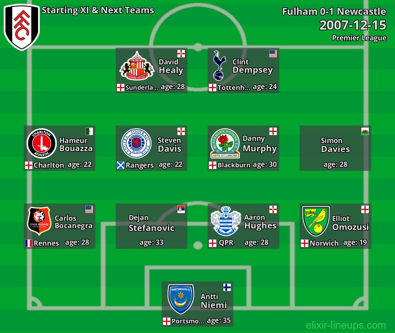 Fulham Starting XI & Next Teams 2007-12-15