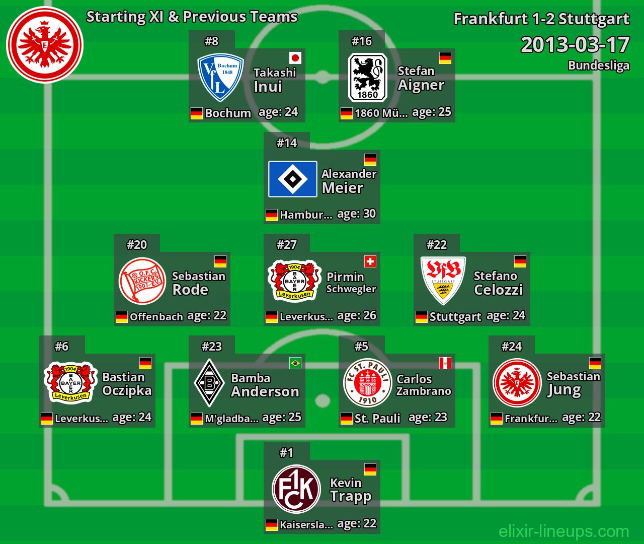 Frankfurt Starting XI & Previous Teams 2013-03-17