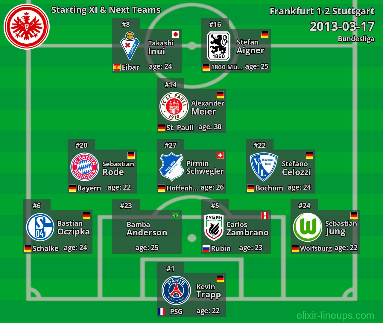 Frankfurt Starting XI & Next Teams 2013-03-17