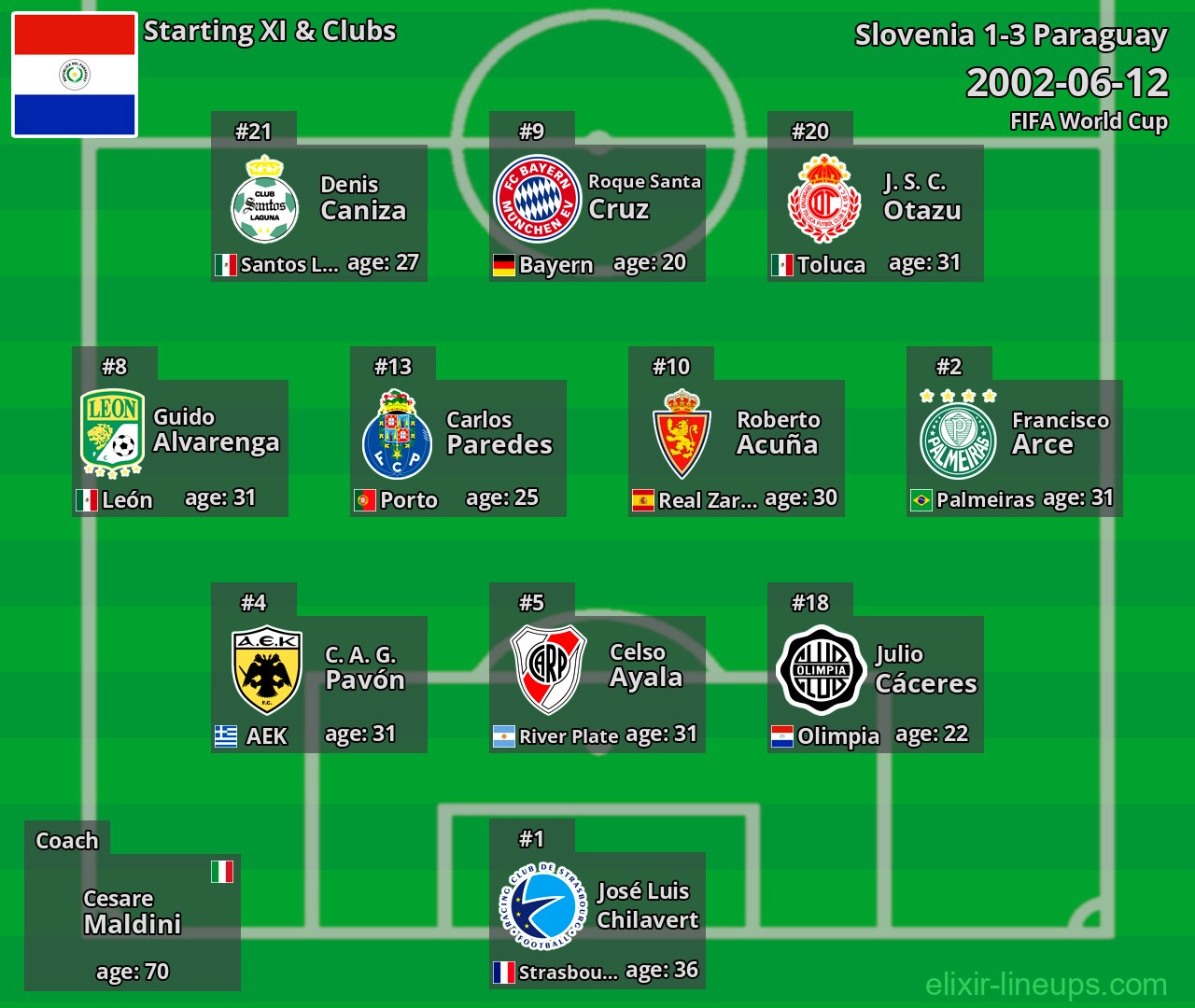 Paraguay Starting XI 2002-06-12
