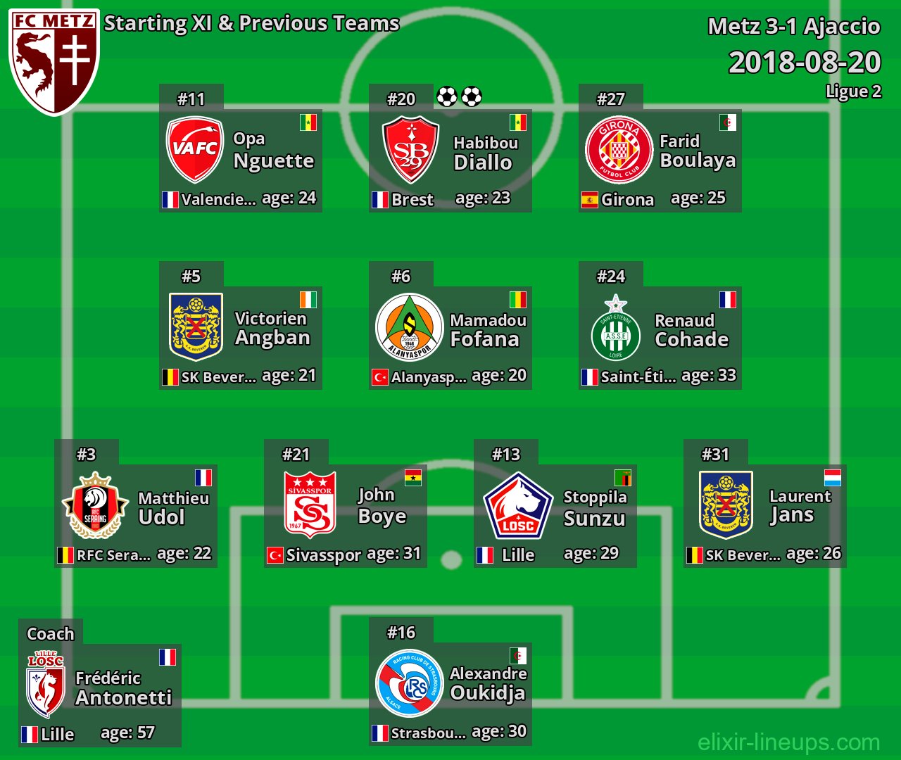 Metz Starting XI & Previous Teams 2018-08-20