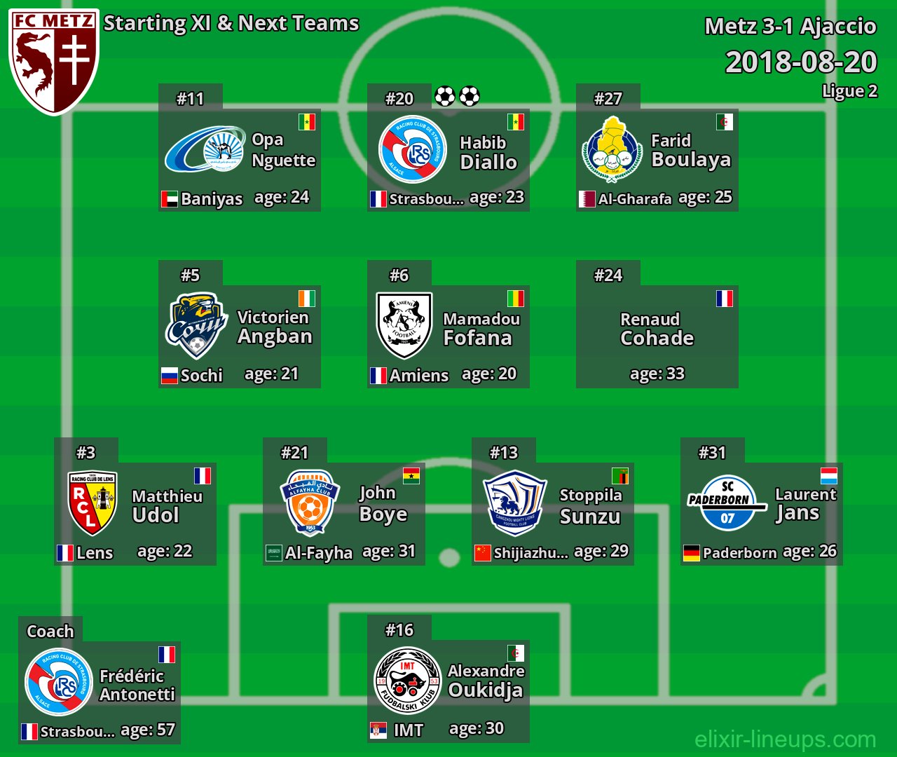 Metz Starting XI & Next Teams 2018-08-20