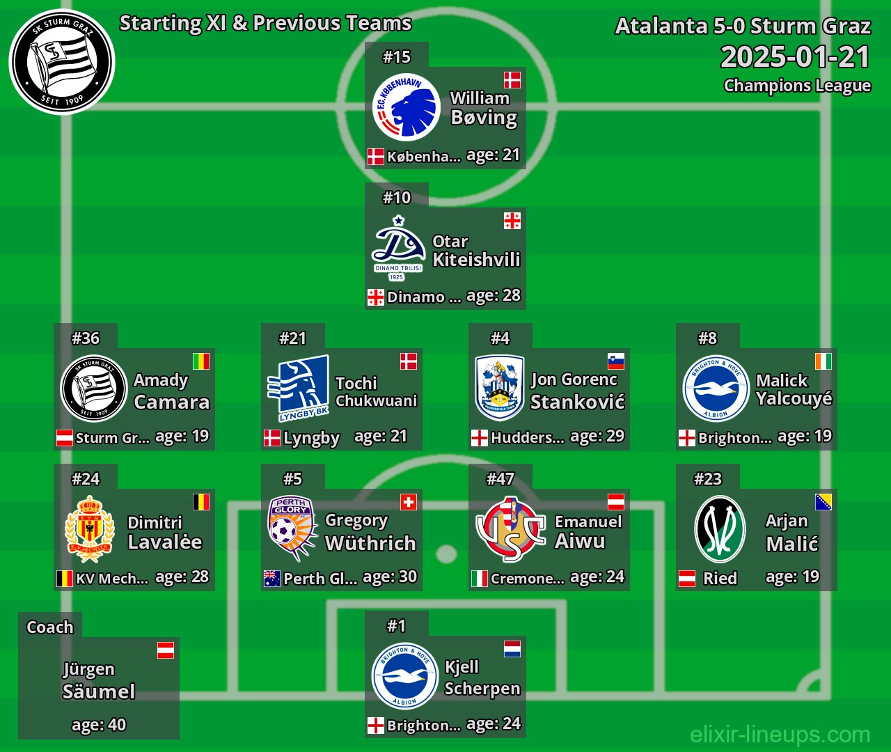 Sturm Graz Starting XI & Previous Teams 2025-01-21