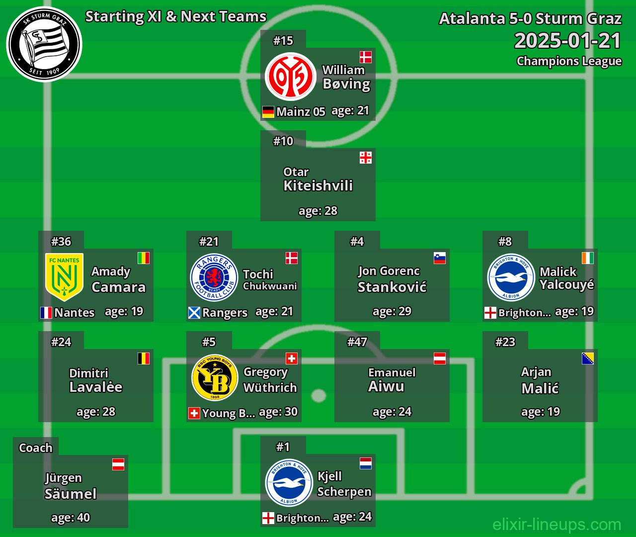 Sturm Graz Starting XI & Next Teams 2025-01-21