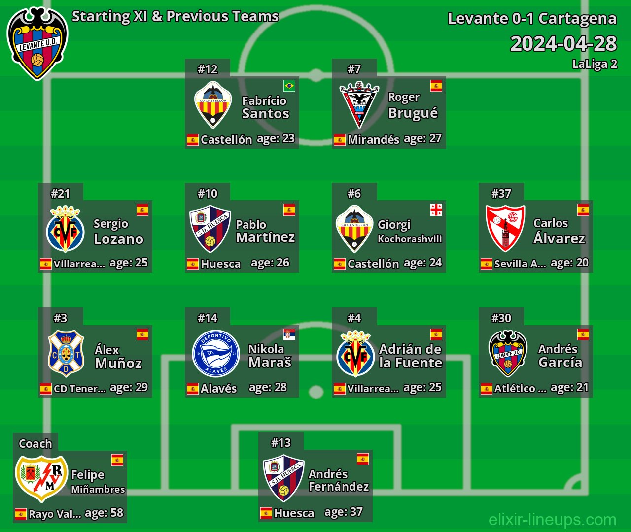 Levante Starting XI & Previous Teams 2024-04-28