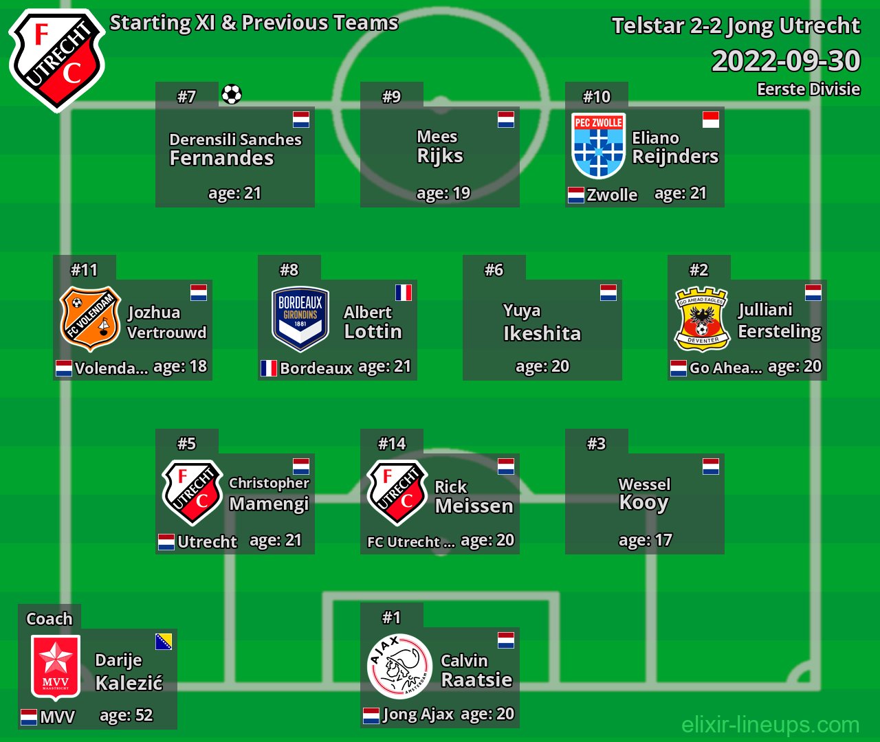 Jong Utrecht Starting XI & Previous Teams 2022-09-30