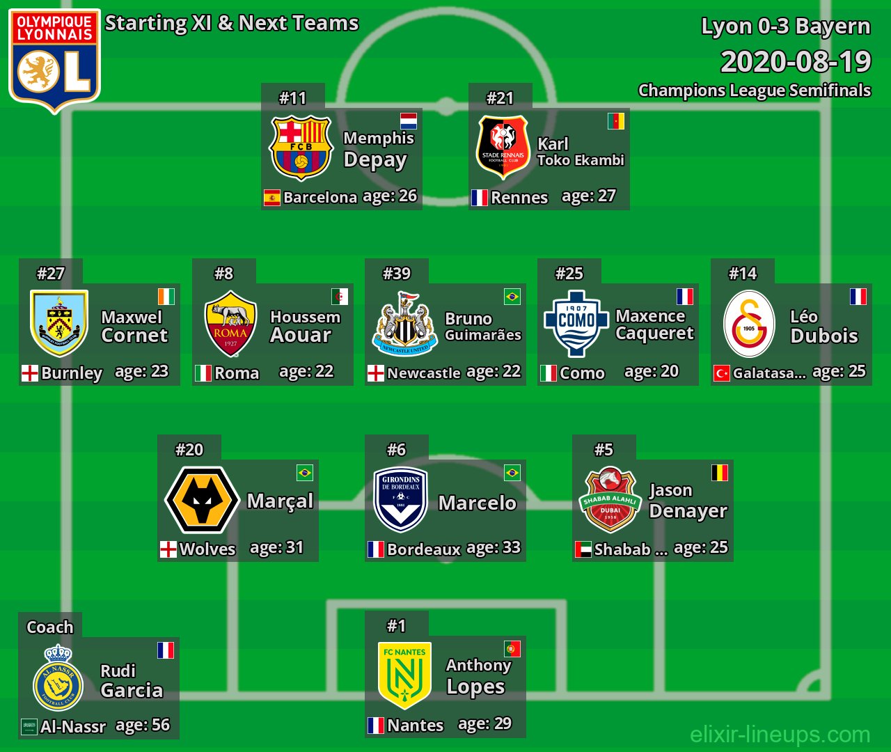 Lyon Starting XI & Next Teams 2020-08-19
