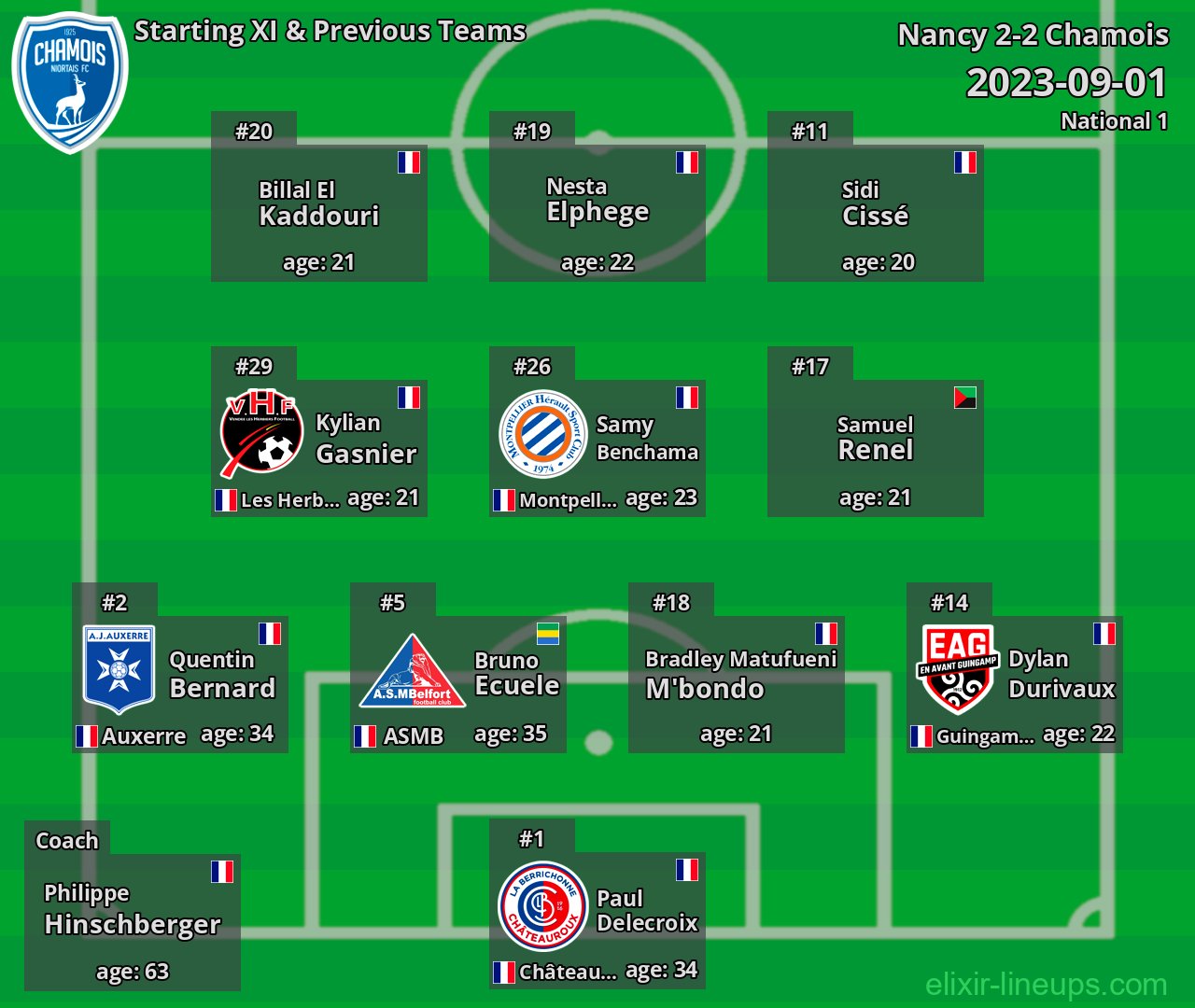 Chamois Starting XI & Previous Teams 2023-09-01