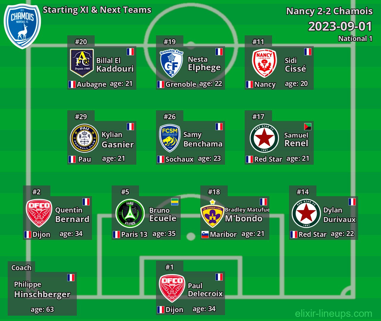Chamois Starting XI & Next Teams 2023-09-01