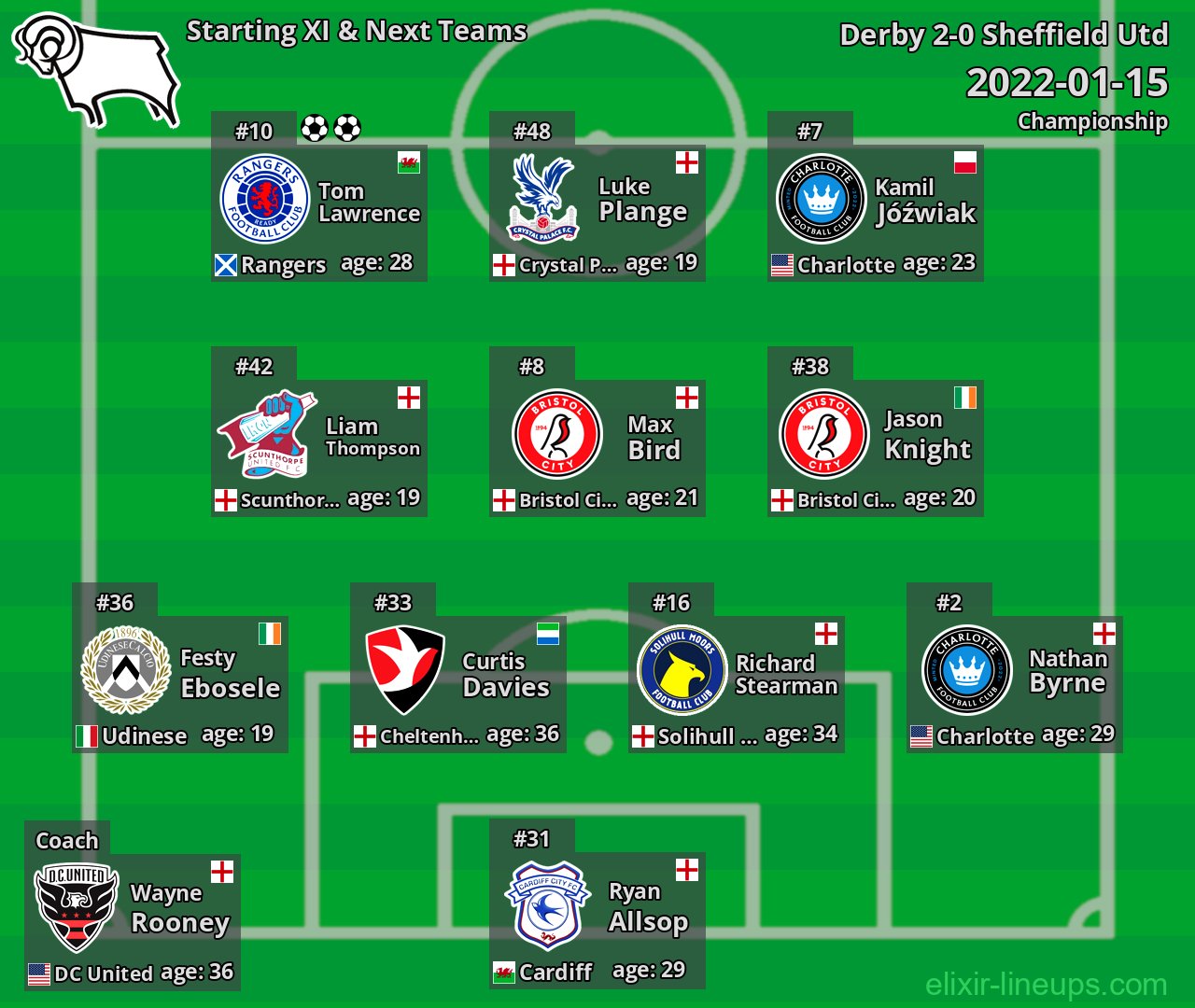 Derby Starting XI & Next Teams 2022-01-15