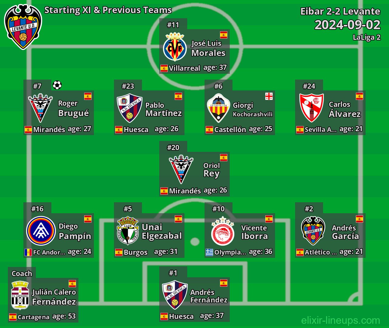 Levante Starting XI & Previous Teams 2024-09-02