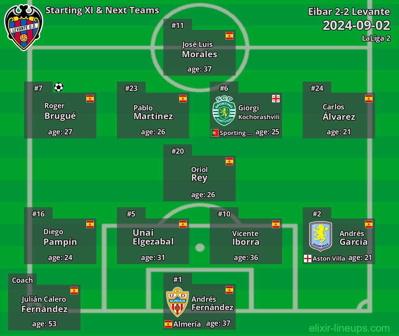 Levante Starting XI & Next Teams 2024-09-02