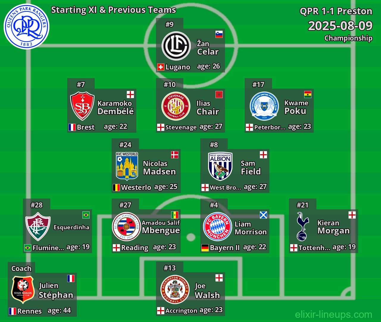 QPR Starting XI & Previous Teams 2025-08-09