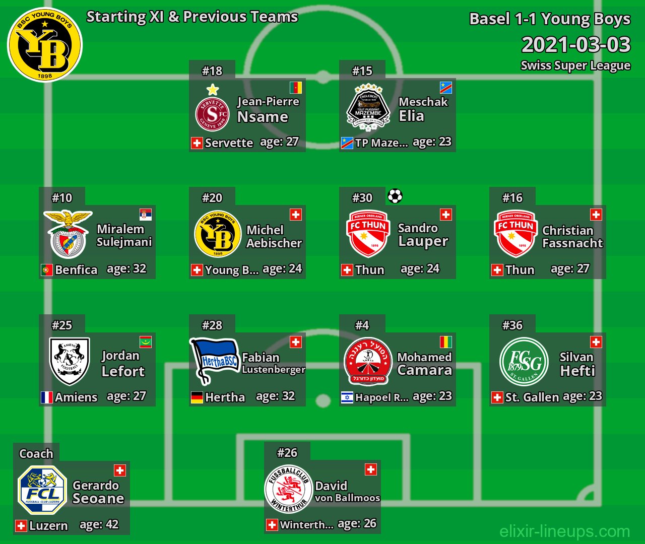 Young Boys Starting XI & Previous Teams 2021-03-03