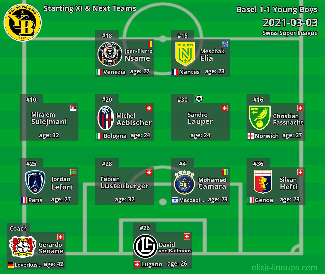 Young Boys Starting XI & Next Teams 2021-03-03