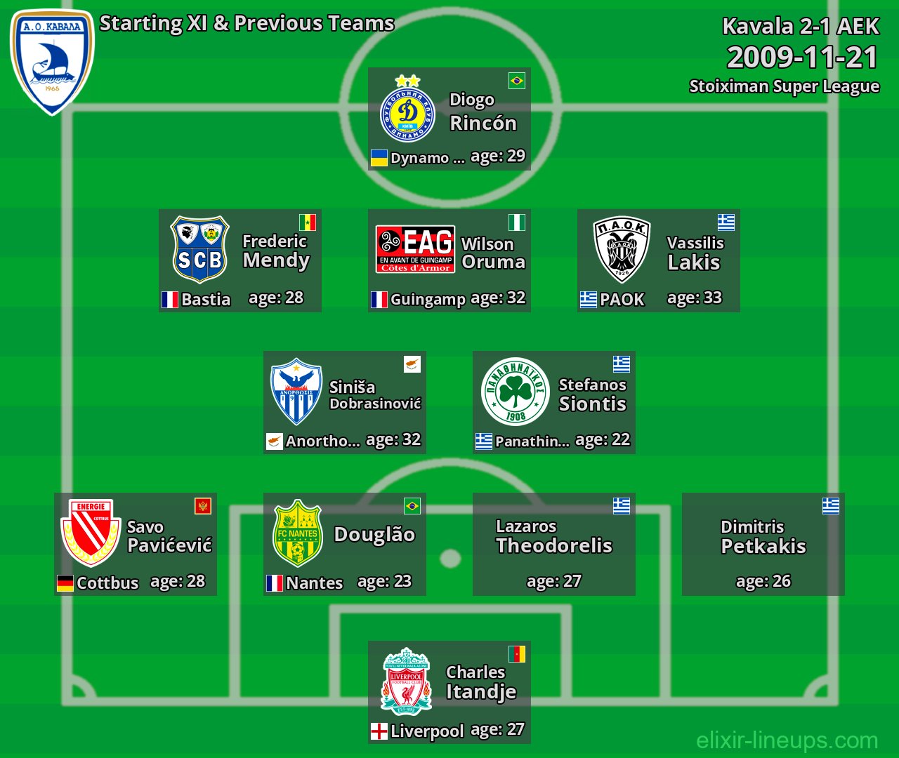 Kavala Starting XI & Previous Teams 2009-11-21