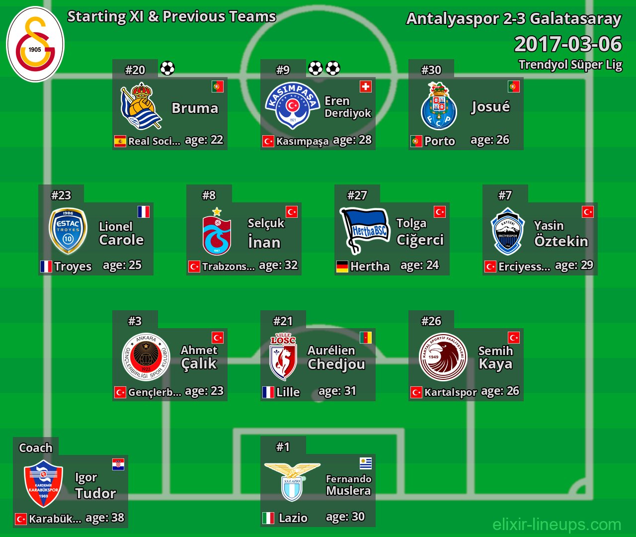 Galatasaray Starting XI & Previous Teams 2017-03-06