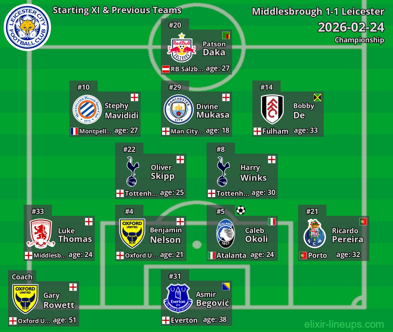 Leicester Starting XI & Previous Teams 2026-02-24