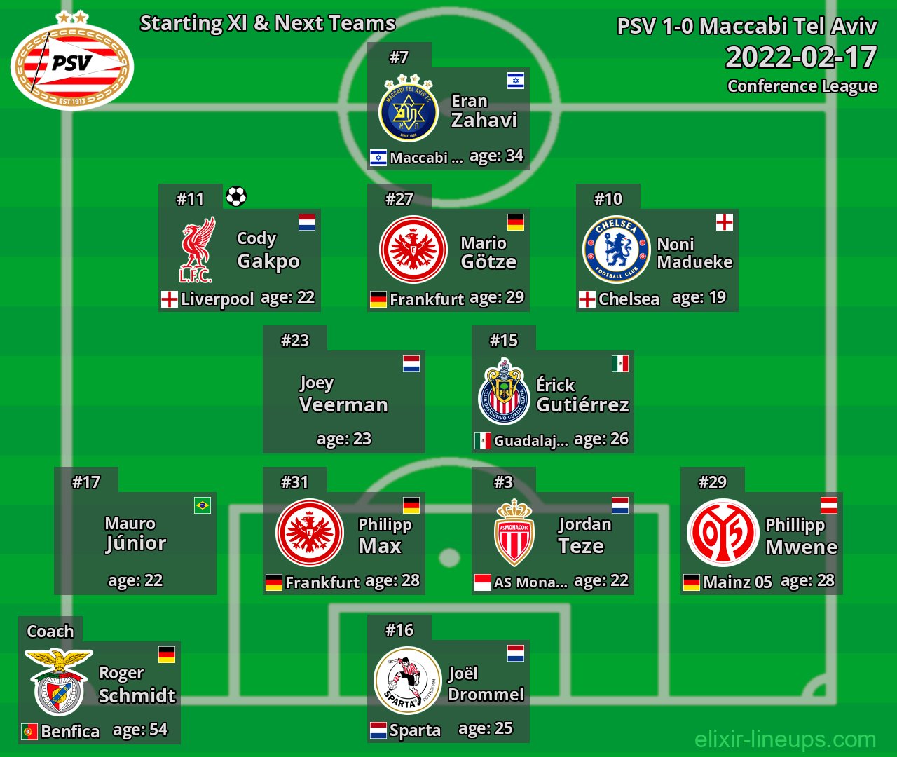 PSV Starting XI & Next Teams 2022-02-17