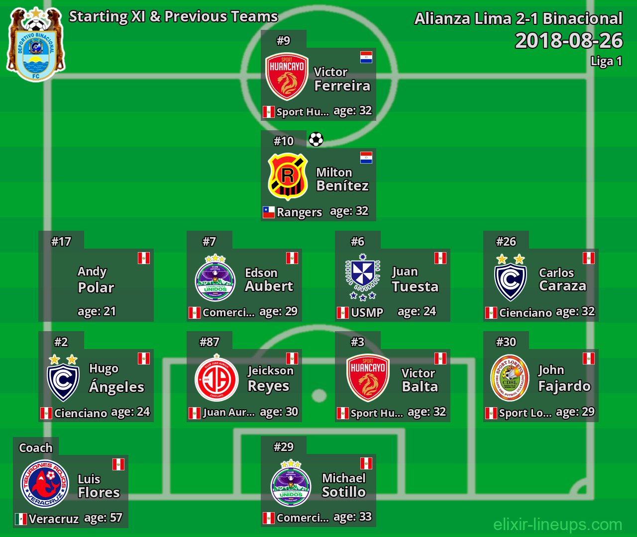 Binacional Starting XI & Previous Teams 2018-08-26
