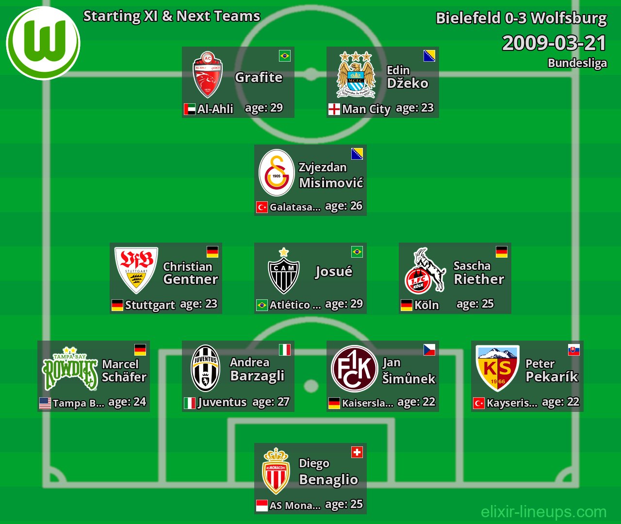 Wolfsburg Starting XI & Next Teams 2009-03-21