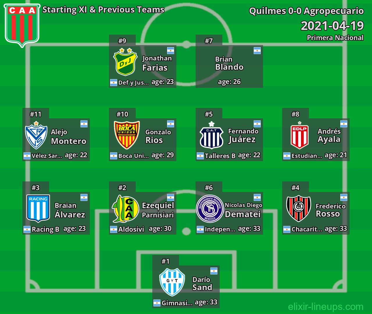 Agropecuario Starting XI & Previous Teams 2021-04-19