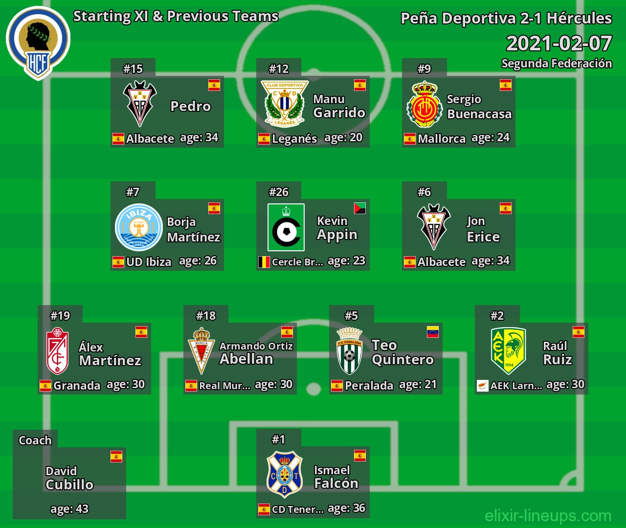 Hércules Starting XI & Previous Teams 2021-02-07