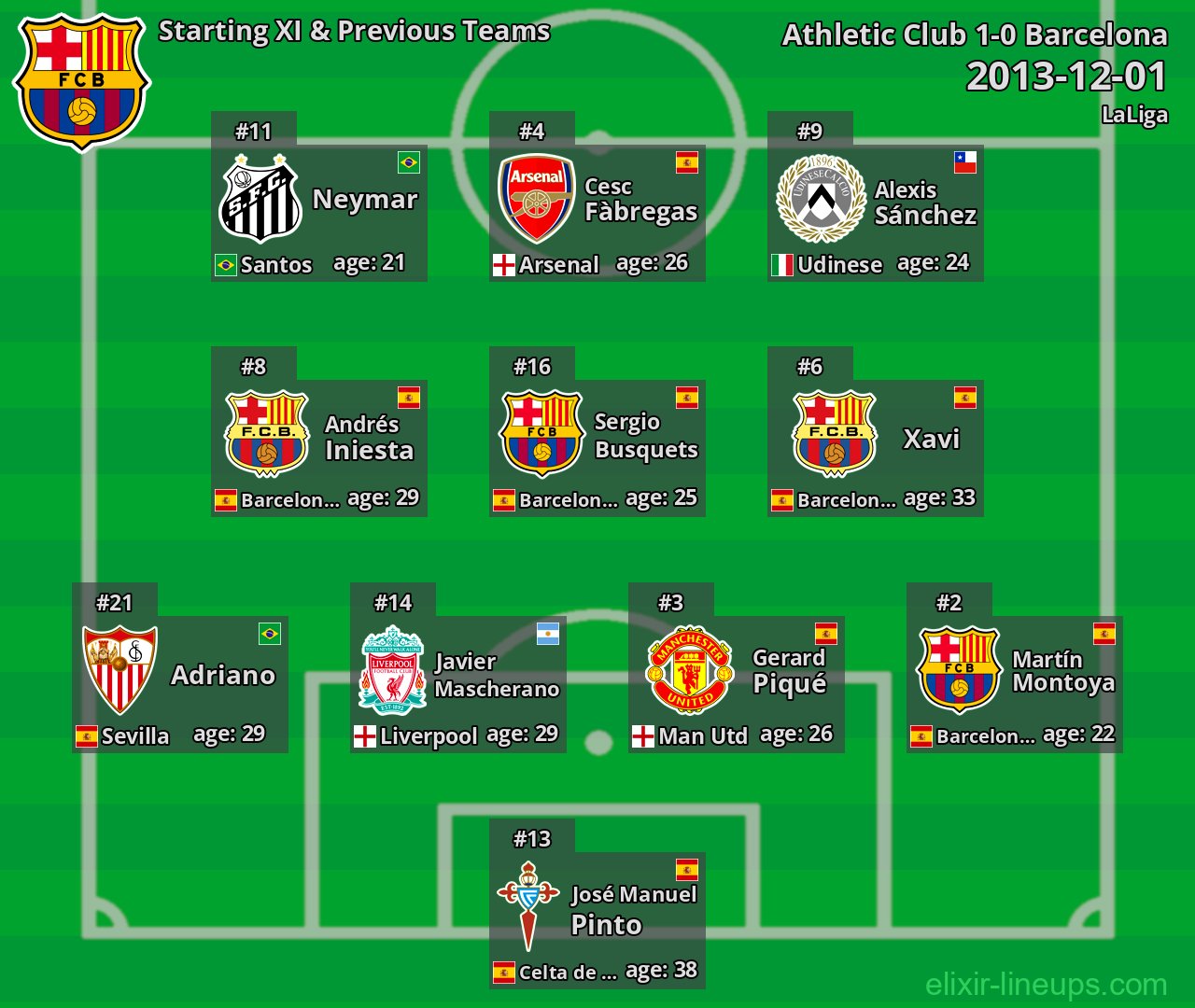 Barcelona Starting XI & Previous Teams 2013-12-01