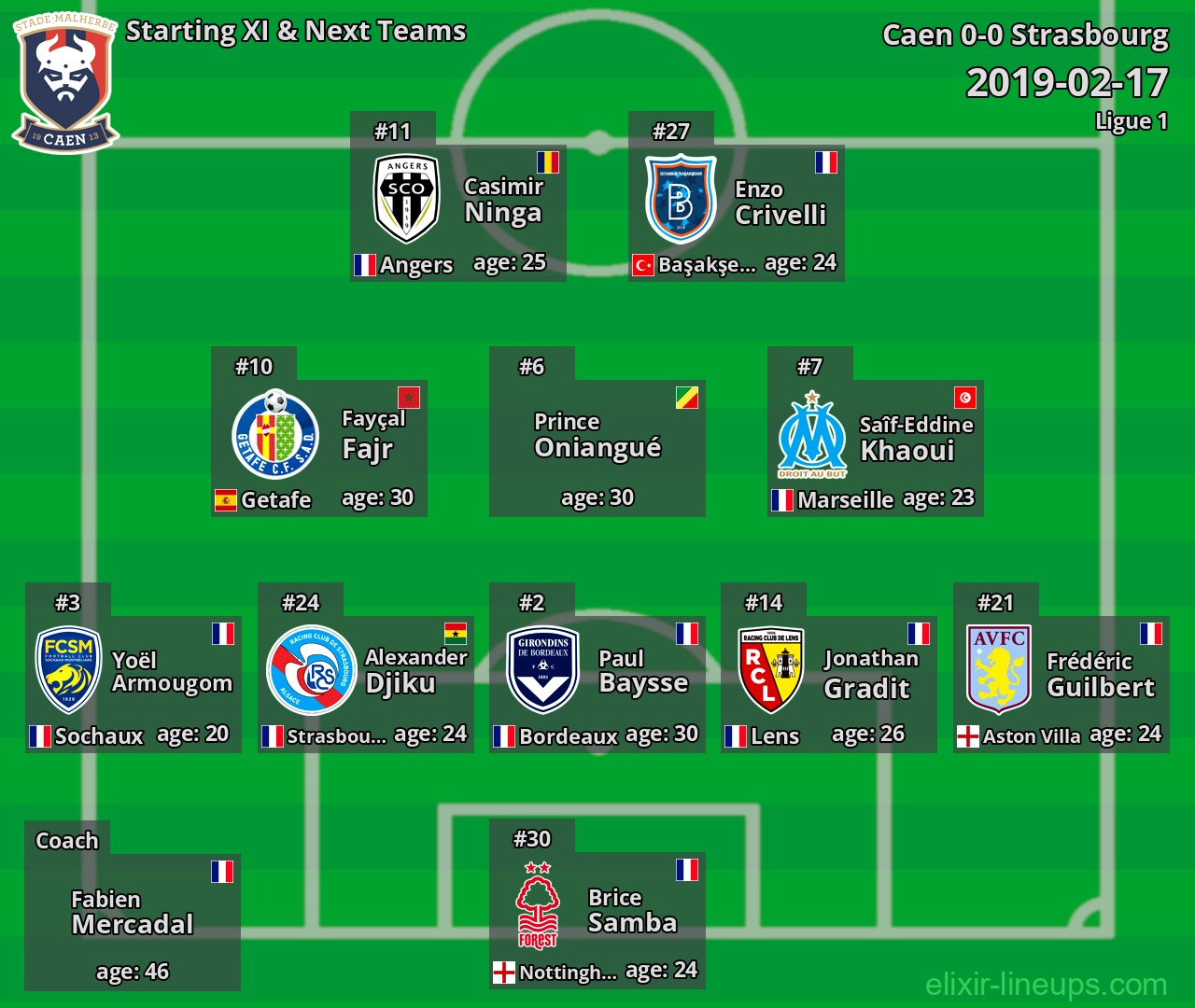 Caen Starting XI & Next Teams 2019-02-17