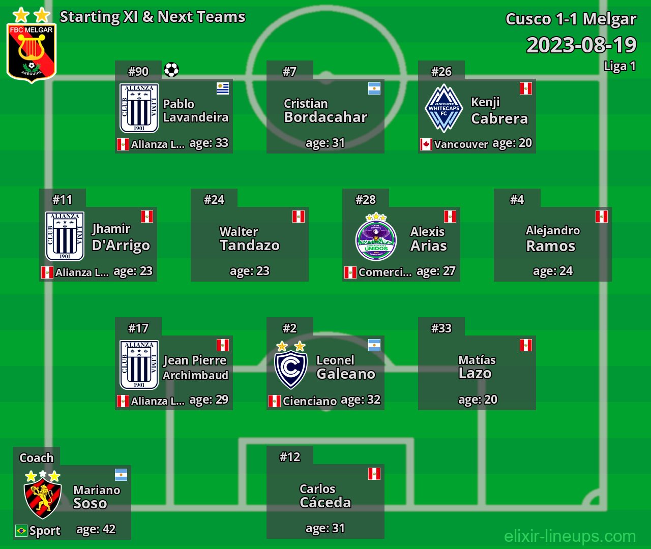 Melgar Starting XI & Next Teams 2023-08-19