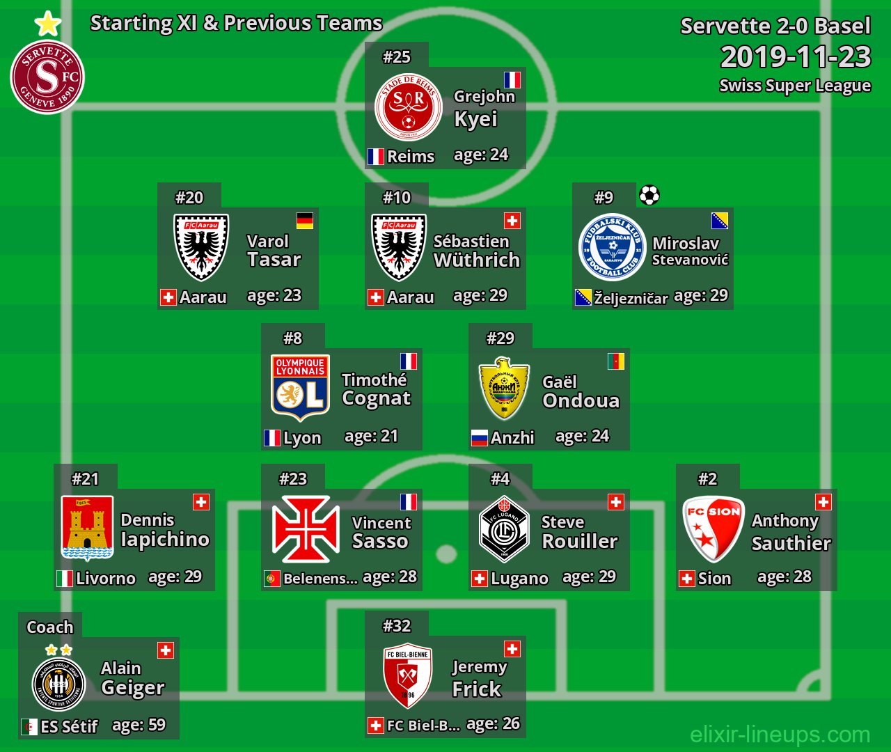 Servette Starting XI & Previous Teams 2019-11-23