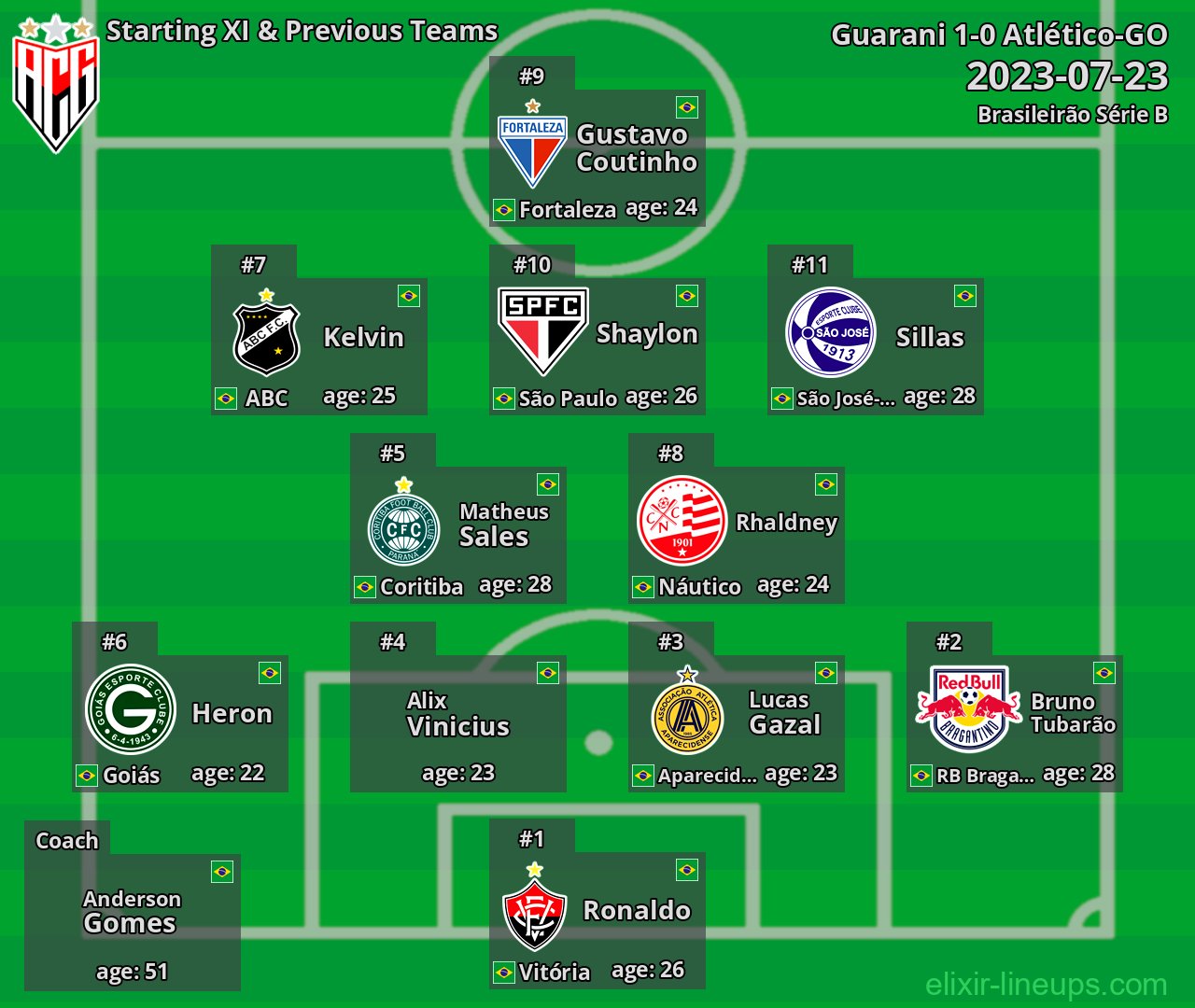 Atlético-GO Starting XI & Previous Teams 2023-07-23